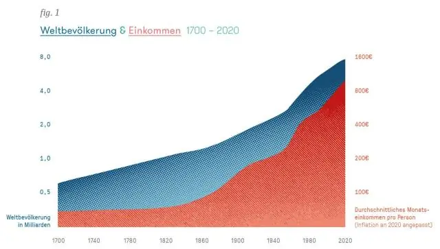 Сколько стран побывал в среднем человек?
