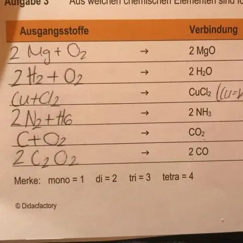 Какой пример барьерного острова?