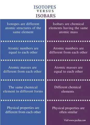 В чем разница между изотоническим и ISO-осмотическим?