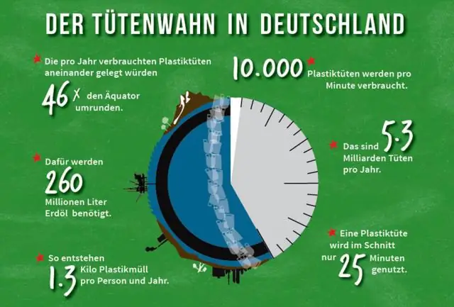 Почему слайды в диапазонах стоят дороже?