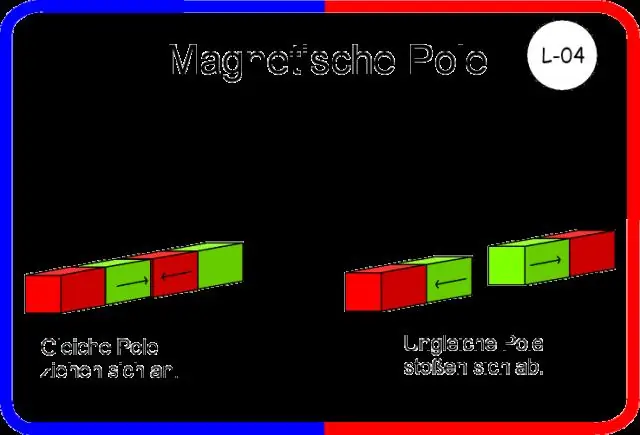 Как полюса притягиваются друг к другу?