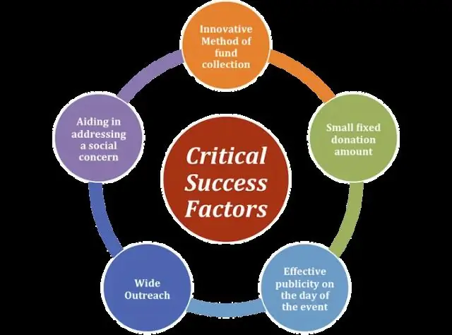Какие факторы способствовали успеху экономик Северной Европы?