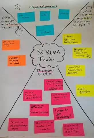 Какова цель ретроспективы?