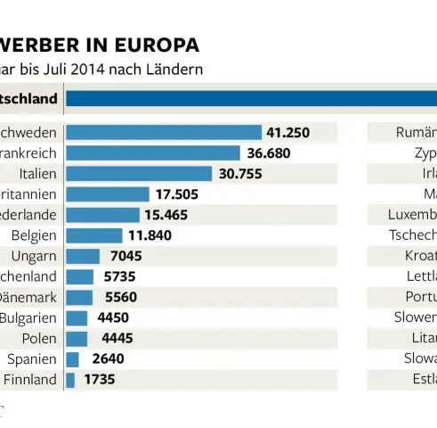Сколько беженцев в Швеции?