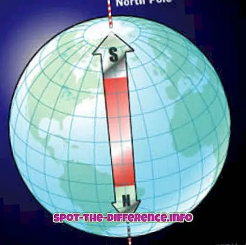 В каком направлении экватор от Южного полюса?