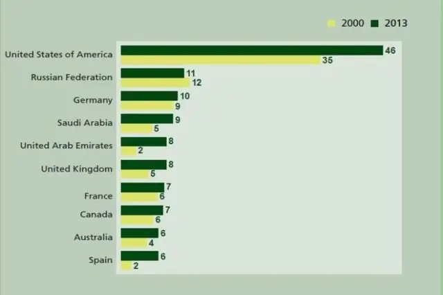 Где в Австралии живет большинство киви?