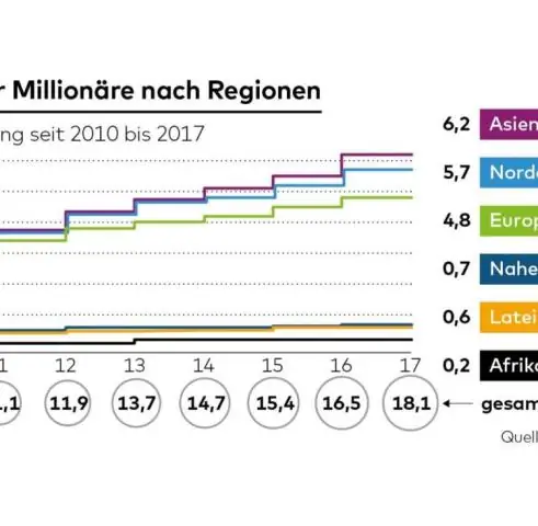 Сколько там макиладор?