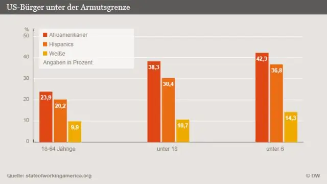 Какой процент американцев черные?