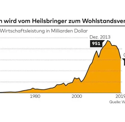 Какая у Турции экономическая система?