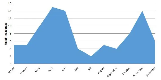 Какая температура в Танзании в октябре?