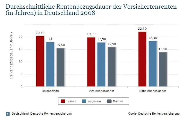 Сколько времени нужно, чтобы получить рабочую визу в Мексике?