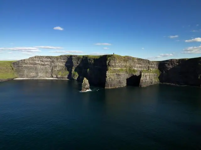 Какие летние месяцы в Ирландии?