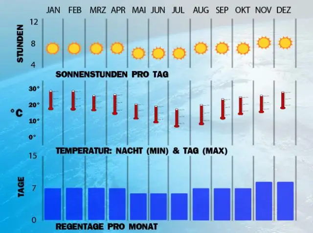 Какой сезон погоды в Австралии?