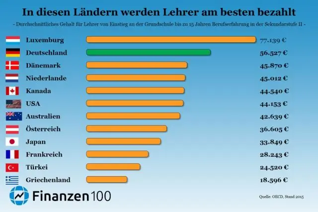 Сколько зарабатывает иммиграционный консультант в Канаде?