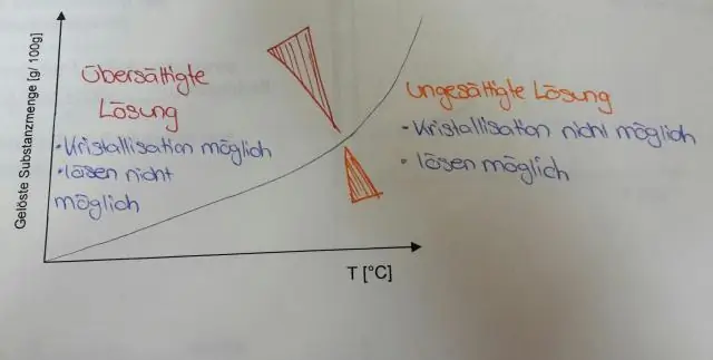 Что означает возмещение мелких денежных сумм?