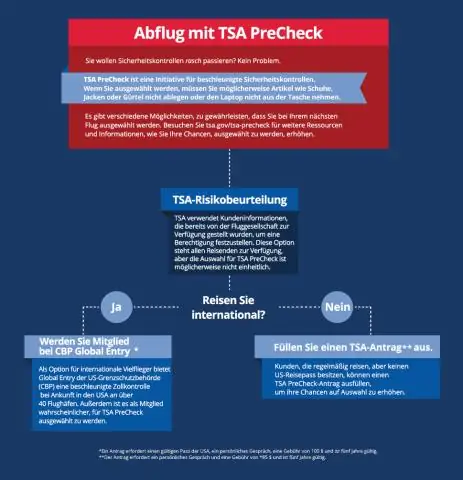 Где я могу ввести TSA PreCheck на Delta?