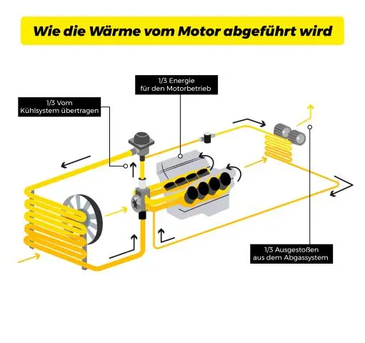 Как работает полупятое колесо?