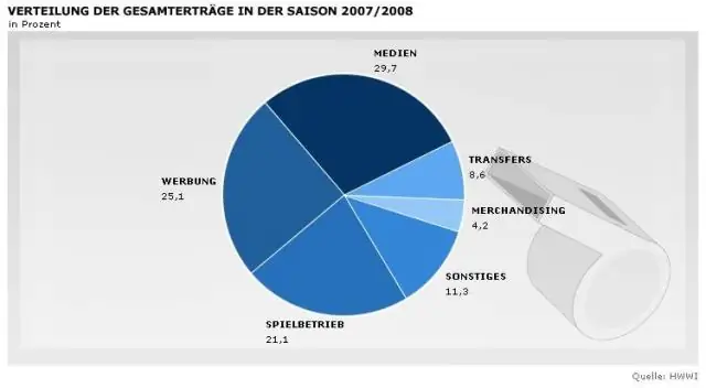 Как Expedia зарабатывает на перелетах?