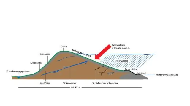 Как работает морская стена?