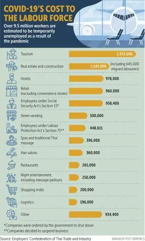 Какое влияние туризм оказывает на экономику?