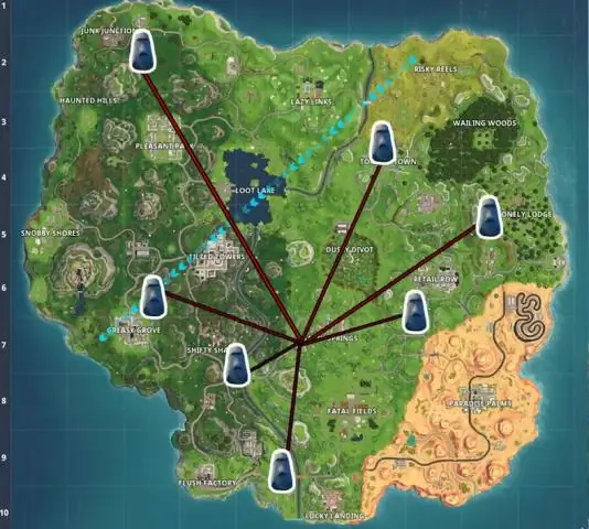 Куда обращены головы в Fortnite?