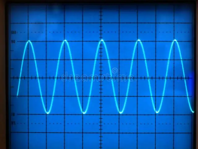 Что такое управляемый сигнал?