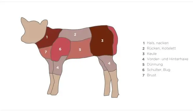 Используется ли овечья шерсть на мясо?