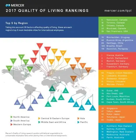 В каком городе США больше всего миллионеров на душу населения?