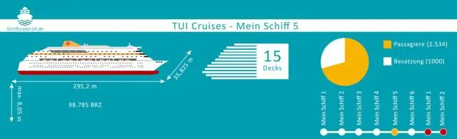 "Независимость морей" - хороший корабль?