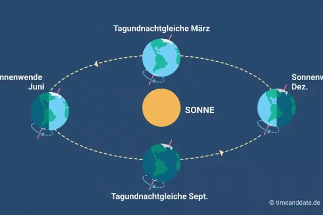 Как выглядит полуночное солнце?