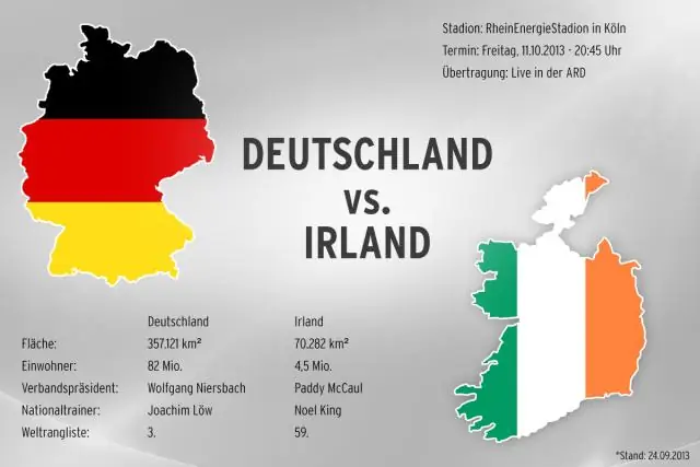 Насколько велика Ирландия по сравнению с Америкой?