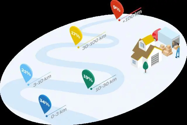 Сколько стоит переезд мобильного дома за милю?