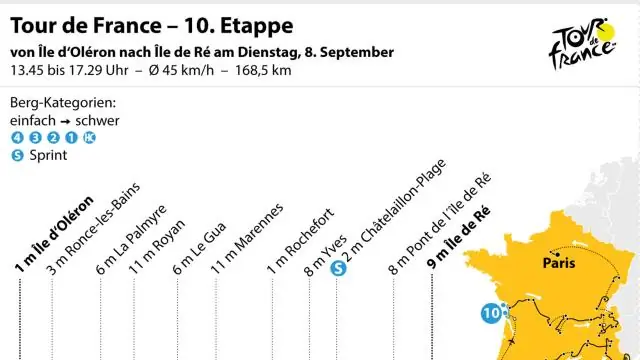 Говорящее слово: отчет о 10 этапе Тур де Франс