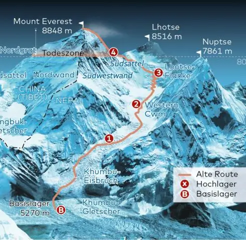 Сколько стоит подняться на Эверест?