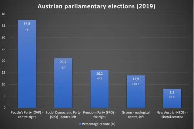 Смена руководства в депрессивном состоянии